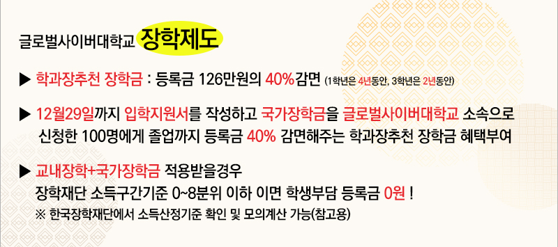 글로벌사이버대학교 장학제도 학과장추천 장학금:등록금 126만원의 40%감면 (1학년은 4년동안, 3학년은 2년동안) 12월29일까지 입학지원서를 작성하고 국가장학금을 글로벌사이버대학교 소속으로 신청한 100명에게 졸업까지 등록금 40% 감면해주는 학과장추천 장학금 혜택부여 교내장학+국가장학금 적용받을경우 장학재단 소득구간기준 0~6분위 이하 이면 학생부담 등록금 0원! ※한국장학재단에서 소득산정기준 확인 및 모의계산 가능(참고용)