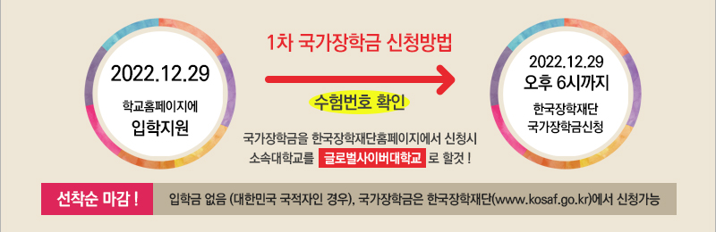 2021.12.29까지 학교홈페이지에 입학지원 1차 국가장학금 신청방법 수험번호 확인 국가장학금을 한국장학재단홈페이지에서 신청시 소속대학교를 글로벌사이버대학교로 할것! 2022.12.29 오후6시까지 한국장학재단 국가장학금신청 선착순 마감! 입학금 없음(대한민국 국적자인 경우), 국가장학금은 한국장학재단(www.kosaf.go.kr)에서 신청가능