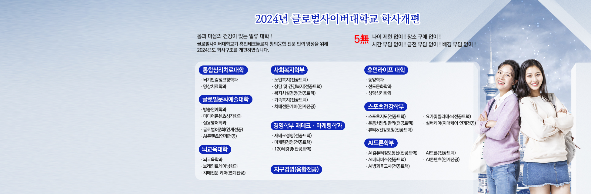 2024년 글로벌사이버대학교 학사개편 몸과 마음의 건강이 있는 일류대학! 글로벌사이버대학교가 휴먼테크놀로지 창의융합 전문 인력 양성을 위해 2024년도 학사구조를 개편하였습니다. 5무 나이 제한 없이! 장소 구애 없이! 시간 부담 없이! 금전 부담 없이! 배경 부담 없이! 통합심리치료대학 뇌기반감정코칭학과, 명상치료학과 글로벌문화예술대학 방송연예학과, 미디어콘텐츠창작학과, 실용영어학과, 글로벌K문화(연계전공), AI콘텐츠(연계전공) 뇌교육대학 뇌교육학과, 브레인트레이닝학과, 치매전문 케어(연계전공) 사회복지학부 노인복지(전공트랙), 상담 및 건강복지(전공트랙), 복지시설경영(전공트랙), 가족복지(전공트랙), 피매전문케어(연계전공) 경영학부 재테크ㆍ마케팅학과 재테크경영(전공트랙), 마케팅경영(전공트랙), 120세경영(전공트랙) 지구경영(융합전공) 휴먼라이프 대학 동양학과, 선도문화학과, 상담심리학과 스포츠건강학부 스포츠지도(전공트랙), 운동처방및관리(전공트랙), 뷰티&건강코칭(전공트랙), 요가및필라테스(전공트랙), 실버케어(치매케어 연계전공) AI드론학부 AI컴퓨터정보통신(전공트랙), AI메타버스(전공트랙), AI방과후교사(전공트랙), AI드론(전공트랙), AI콘텐츠(연계전공)