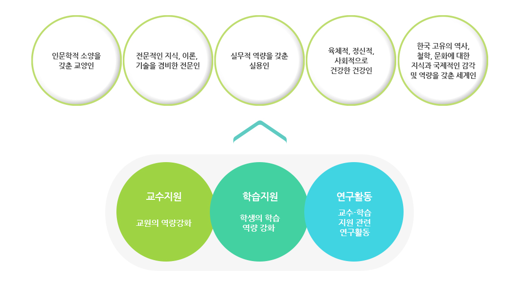 교수학습지원센터 비젼