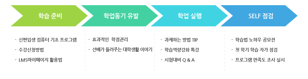 신편입생 대학적응 프로그램 관련 이미지