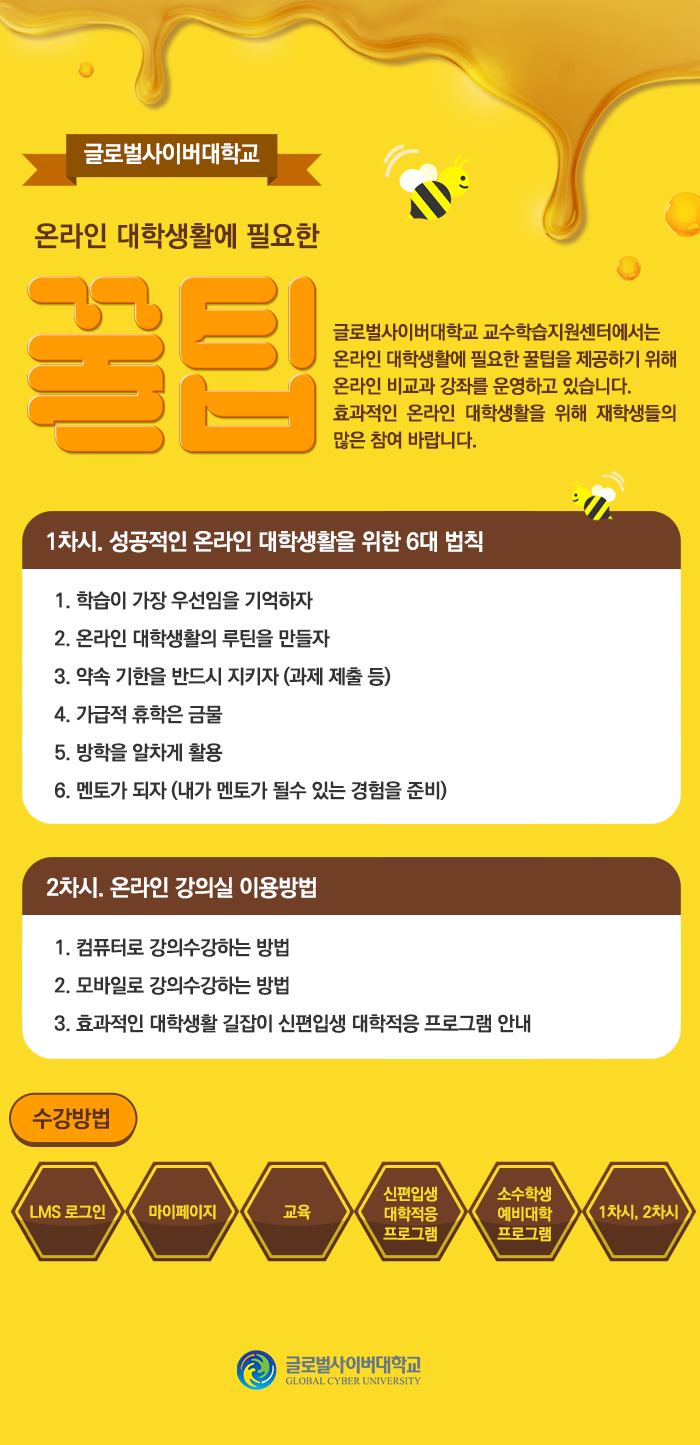 온라인 대학생활에 필요한 꿀팁 특강 안내글로벌사이버대학교 교수학습지원센터에서는 온라인 대학생활에 필요한 꿀팁을 제공하기 위해온라인 비교과 강좌를 운영하고 있습니다.효과적인 온라인 대학생활을 위해 재학생들의 많은 참여 바랍니다.1차시 성공적인 온라인 대학생활을 위한 6대 법칙1. 학습이 가장 우선임을 기억하자2. 온라인 대학생활의 루틴을 만들자3. 약속 기한을 반드시 지키자 (과제 제출 등)4. 가급적 휴학은 근물5. 방학을 알차게 활용6. 멘토가 되자 (내가 멘토가 될수 있는 경험을 준비)2차시 온라인 강의실 이용방법1. 컴퓨터로 강의수강하는 방법2. 모바일로 강의수강하는 방법3. 효과적인 대학생활 길잡이 신편입생 대학적응 프로그램 안내수강방법 : LMS 로그인 -> 마이페이지 -> 교육 -> 신편입생 대학적응 프로그램 ->소수학생 예비대학 프로그램 -> 1차시, 2차시