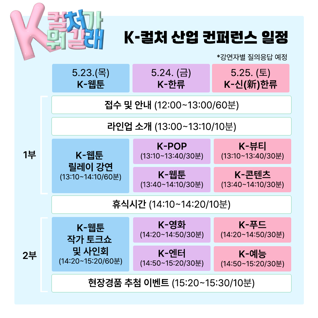 K가그래 K-컬처 산업 컨퍼런스 일정*강연자별 질의응답 예정5.23.(목)5.24.(금)5.25.(토)K-웹툰K-한류K-신(新)한류접수 및 안내 (12:00~13:00/60분)라인업 소개 (13:00~13:10/10분)K-POP(13:10~13:40/30)K-뷰티(13:10~13:40/30)1부K-웹툰릴레이 강연(13:10~14:10/60분)K-웹툰K-콘텐츠K-웹툰(13:40~14:10/30)(13:40-14:10/30)휴식시간 (14:10~14:20/10분)작가 토크쇼2부및 사인회(14:20~15:20/60분)K-영화(14:20~14:50/30)K-엔터(14:50-15:20/30)K-푸드(14:20~14:50/30)K-예능(14:50-15:20/30)현장경품 추첨 이벤트 (15:20~15:30/10분)