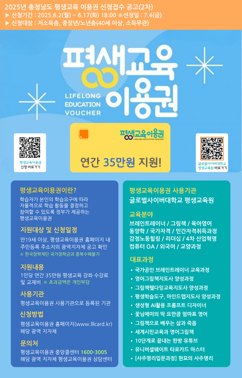 2025년 충청남도 평생교육 이용권 신청접수 공고(2차) 신청기간 2025.6.2(월)~6.17(화) 18:00 ※선정일 7.4(금) 신청대상 저소득층,중장년/노년층(40세 이상,소득무관) 평생교육 이용권 LIFELONG EDUCATION VOUCHER 평생교육이용권 연간 35만원 지원! 평생교육이용권 신청 바로가기 큐알코드 글로벌사이버대학교 평생교육원 바로가기 큐알코드 평생교육이용권이란? 학습자가 본인의 학습요구에 따라 자율적으로 학습 활동을 결정하고 참여할 수 있도록 정부가 제공하는 평생교육이용권 지원대상 및 신청일정 만 19세 이상, 평생교육이용권 홈페이지 내 주민등록 주소지의 광역지자체 공고 확인 ※한국장학재단 국가장학금과 중복수혜불가 지원내용 1인당 연간 35만원 평생교육 강좌 수강료 및 교재비 ※초과금액은 개인부담 사용기관 평생교육이용권 사용기관으로 등록된 기관 신청방법 평생교육이용권 홈페이지(www.lllcard.kr)해당 광역 지자체 문의처 평생교육이용권 중앙콜센터 1600-3005 해당 광역 지자체 평생교육이용권 상담센터 평생교육이용권 사용기관 글로벌사이버대학교 평생교육원 교육분야 브레인트레이너/그림책/육아영어/동양학/국가자격/민간자격취득과정/감정노동힐링/리더십/4차 산업혁명/컴퓨터 OA/외국어/교양과정 대표과정 국가공인 브레인트레이너 교육과정 영어그림책지도사 양성과정 그림책웰다잉교육지도사 양성과정 평생학습도구,마인드맵지도사 양성과정 생성형 AI활용 프롬프트 디자이너 꽃님에미의 딱 요만큼 엄마표 영어 그림책으로 배우는 삶과 죽음 세계시민교육과 영어그림책 10단계로 끝내는 한방 유튜브 유니버셜웨이트 타로카드 마스터 [사주명리입문과정] 현묘의 사주명리
