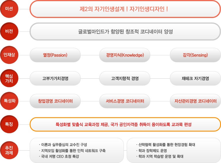 마케팅학과 소개