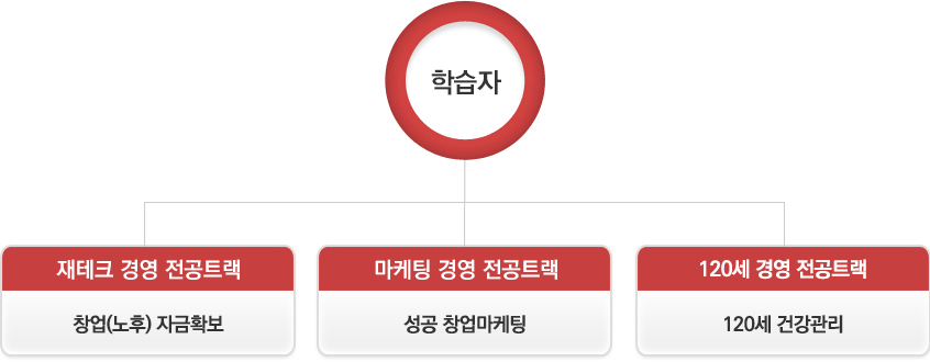 학과특성화